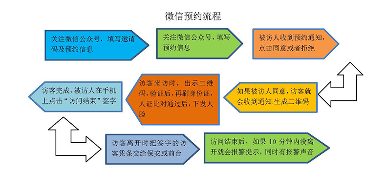 現(xiàn)貨學(xué)校小區(qū)機(jī)工廠訪客登記門(mén)衛(wèi)管理15.6寸雙屏訪客機(jī)終端一體機(jī)