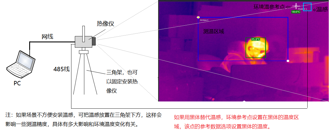 ebvzx.cn 博奧智能BA-R120A雙光熱成像測溫系統(tǒng)