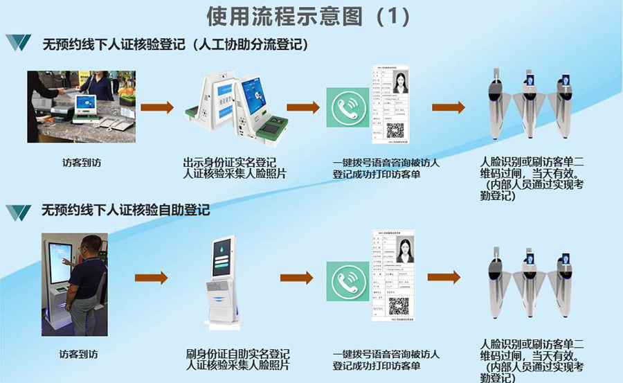 智能訪客機(jī),訪客機(jī)廠家,訪客一體機(jī),訪客登記管理系統(tǒng),門衛(wèi)登記管理,訪客機(jī)廠家,自助服務(wù)終端, 智能訪客機(jī),雙屏人證核驗(yàn)一體機(jī),來訪人員管理系統(tǒng),人臉識(shí)別登記系統(tǒng),園區(qū)管理系統(tǒng),訪客一體機(jī),訪客登記管理系統(tǒng) ,實(shí)名登記系統(tǒng),訪客登記系統(tǒng),酒店登記一體機(jī),來訪登記軟件,住宿登記軟件,單屏訪客機(jī),雙屏智能訪客機(jī),人證比對(duì)終端,手持人臉識(shí)別設(shè)備,15.6寸訪客機(jī),臺(tái)式訪客機(jī),立式訪客機(jī),博奧智能訪客管理系統(tǒng),身份核驗(yàn)終端,人臉識(shí)別訪客機(jī)