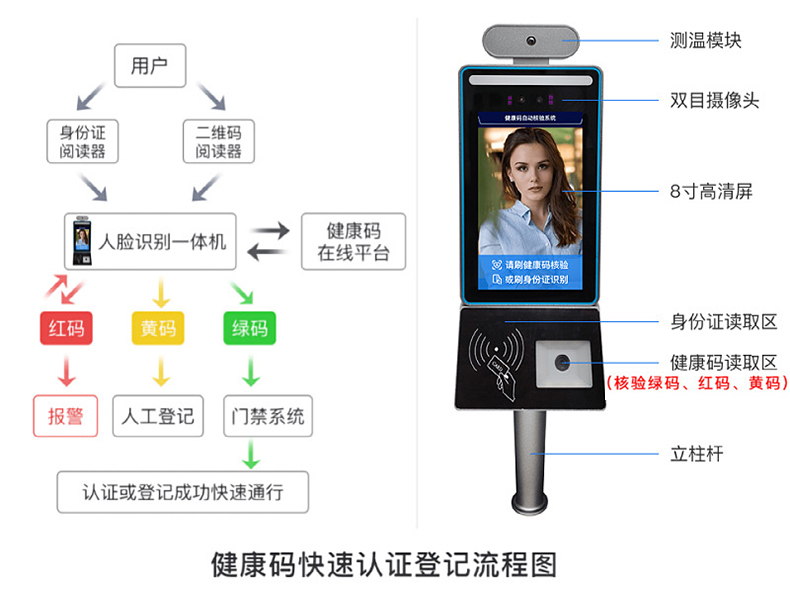 智能訪客機(jī),訪客機(jī)廠家,訪客一體機(jī),訪客登記管理系統(tǒng),門衛(wèi)登記管理,訪客機(jī)廠家,自助服務(wù)終端, 智能訪客機(jī),雙屏人證核驗(yàn)一體機(jī),來訪人員管理系統(tǒng),人臉識別登記系統(tǒng),園區(qū)管理系統(tǒng),訪客一體機(jī),訪客登記管理系統(tǒng) ,實(shí)名登記系統(tǒng),訪客登記系統(tǒng),酒店登記一體機(jī),來訪登記軟件,住宿登記軟件,單屏訪客機(jī),雙屏智能訪客機(jī),人證比對終端,手持人臉識別設(shè)備,15.6寸訪客機(jī),臺式訪客機(jī),立式訪客機(jī),博奧智能訪客管理系統(tǒng),身份核驗(yàn)終端,人臉識別訪客機(jī),人體測溫,測溫一體機(jī),人員進(jìn)出管理一體機(jī),8寸人臉識別測溫設(shè)備,健康碼掃描識別器,