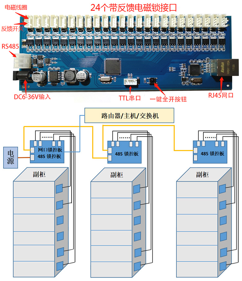 物聯(lián)智能電子柜遠(yuǎn)程控制RJ45網(wǎng)口24路鎖控板RS485級(jí)聯(lián)軟件APP小程序開(kāi)發(fā)