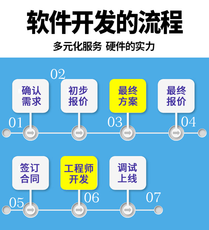 家政教育培訓(xùn)管理系統(tǒng)快遞物流商場(chǎng)超市工廠倉(cāng)庫(kù)盤點(diǎn)醫(yī)療人證PDA手持機(jī)APP軟件定制開發(fā)