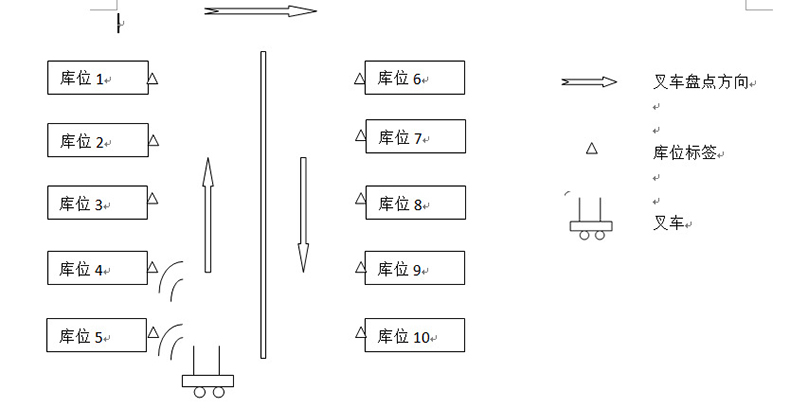 倉(cāng)庫(kù)智能貨架rfid物流托盤(pán)出入管理系統(tǒng)軟件定制物聯(lián)控制方案