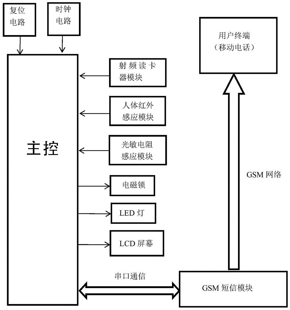 智能信報箱微信支付收費寄存柜管理系統(tǒng)客戶端應(yīng)用軟件APP小程序定制開發(fā)