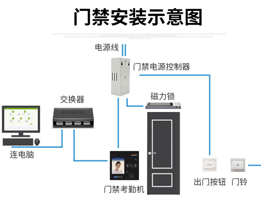 博奧智能多功能AI智能人臉識別語音提示視頻通話門禁控制單機(jī)聯(lián)網(wǎng)考勤機(jī)IC卡批發(fā)圖案定制