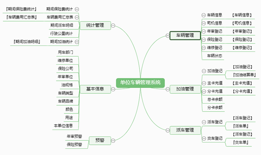 單位車輛管理系統(tǒng)現(xiàn)貨供應(yīng)智能車輛管理平臺永久使用車輛管理解決方案軟件按需定制開發(fā)